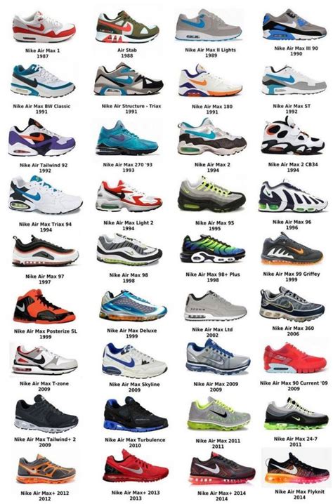 alle nike modelle herren liste|nike schuhe deutschland.